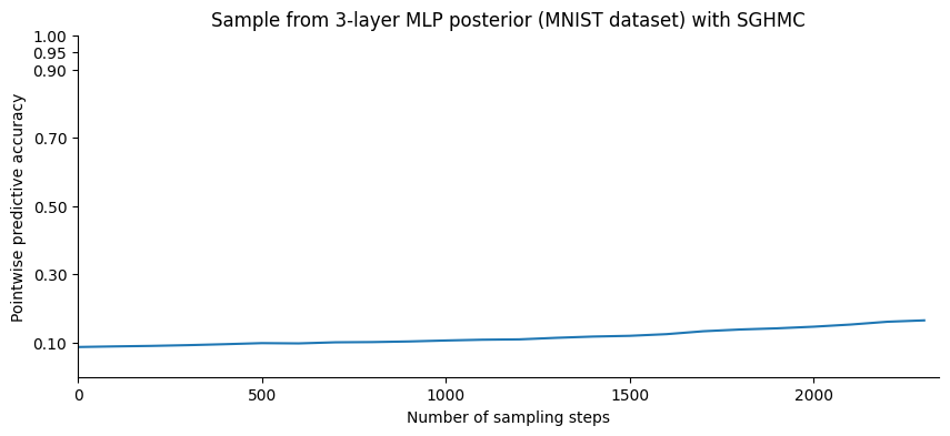 <Figure size 1000x400 with 1 Axes>