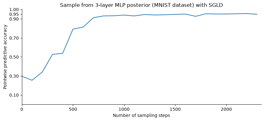 <Figure size 1000x400 with 1 Axes>