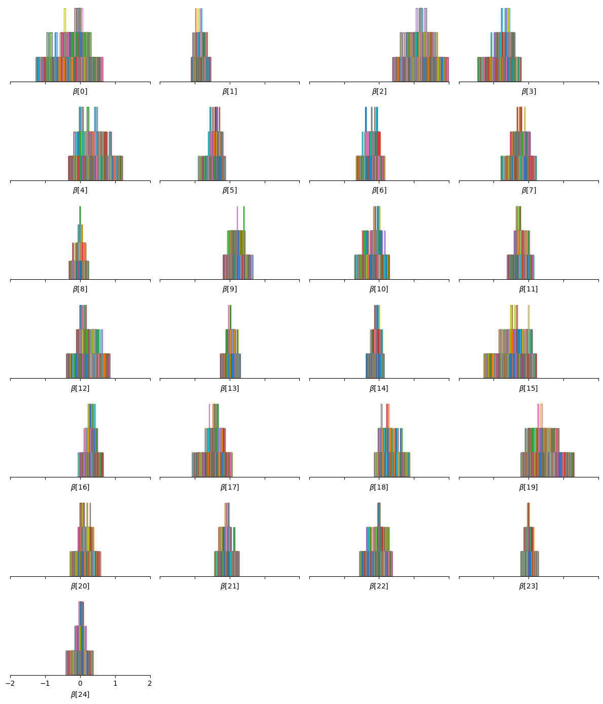 <Figure size 1200x1400 with 25 Axes>