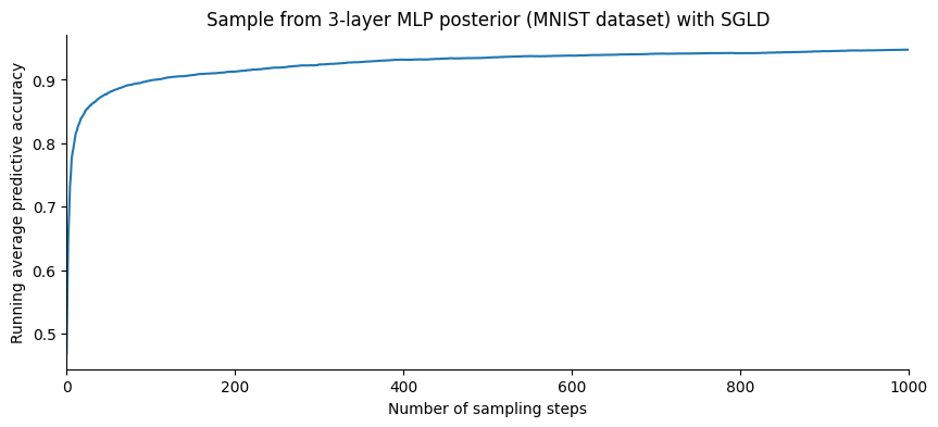 <Figure size 1000x400 with 1 Axes>