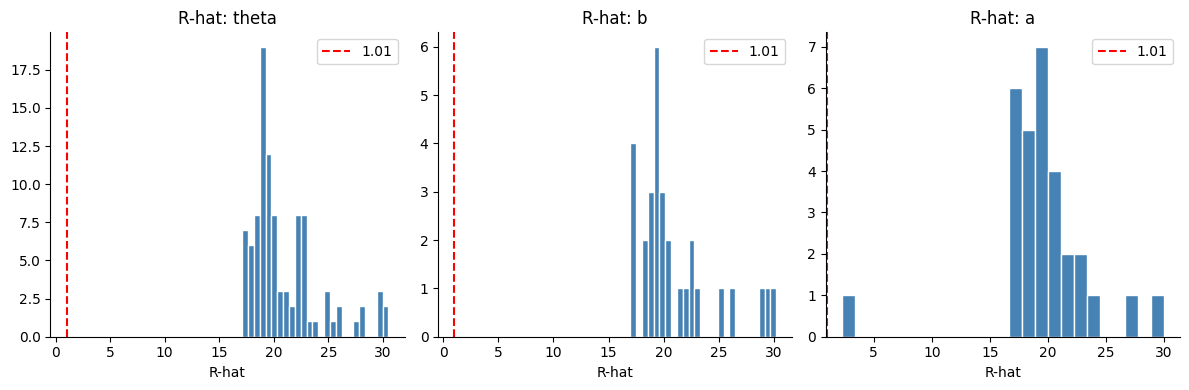 <Figure size 1200x400 with 3 Axes>