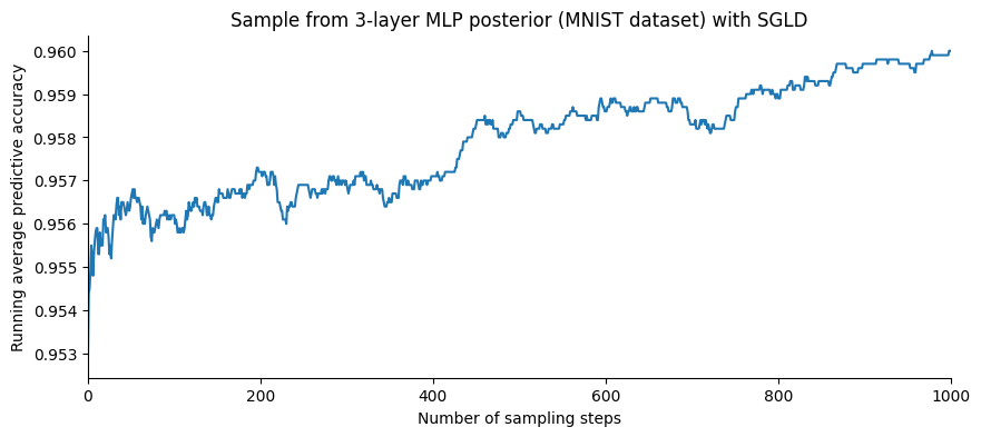<Figure size 1000x400 with 1 Axes>