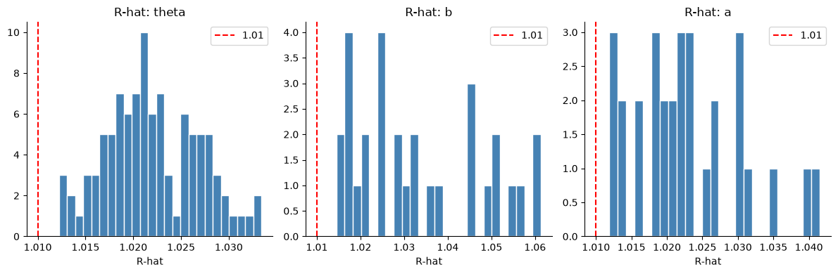 <Figure size 1200x400 with 3 Axes>
