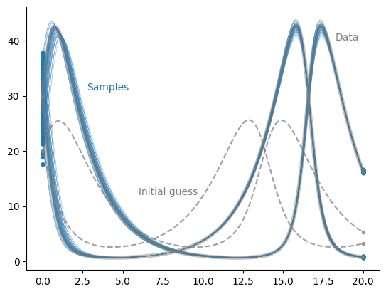 <Figure size 640x480 with 1 Axes>
