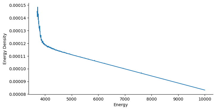 <Figure size 800x400 with 1 Axes>