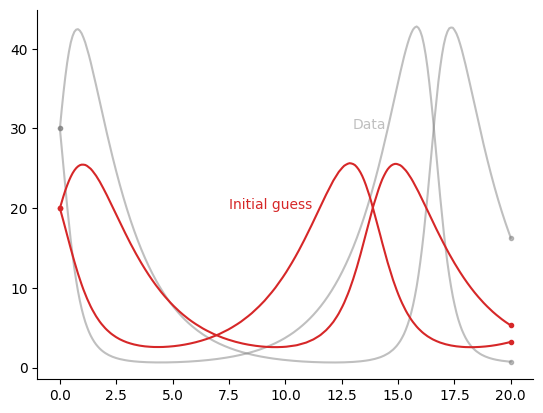 <Figure size 640x480 with 1 Axes>
