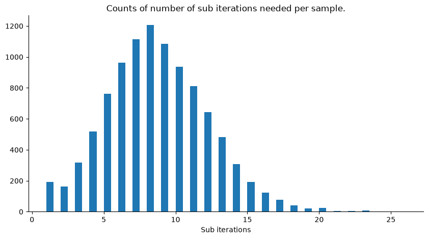 <Figure size 1000x500 with 1 Axes>