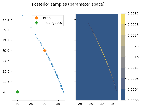 <Figure size 640x480 with 3 Axes>