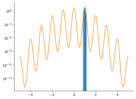 <Figure size 640x480 with 1 Axes>