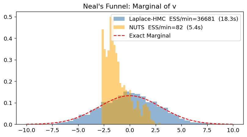 <Figure size 960x480 with 1 Axes>