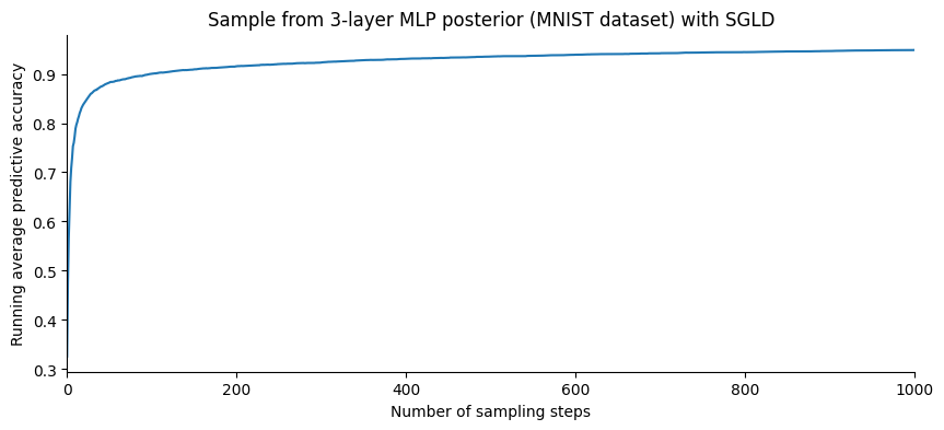 <Figure size 1000x400 with 1 Axes>
