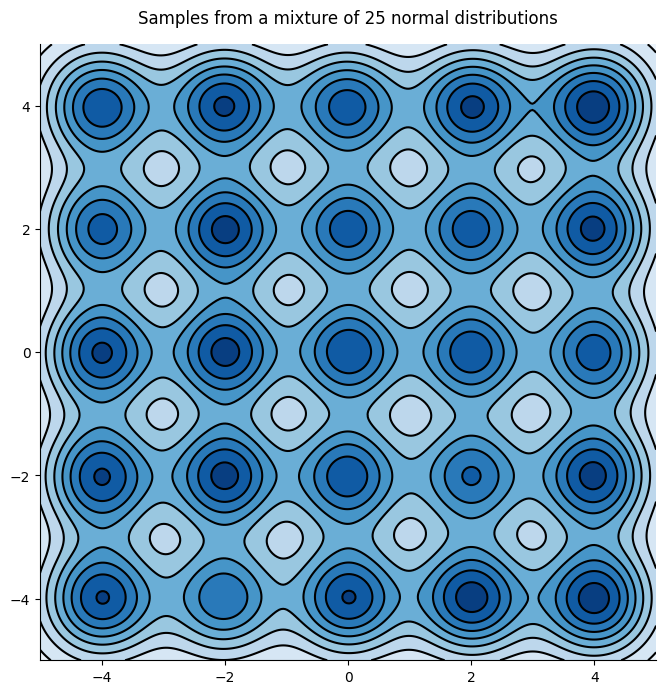 <Figure size 800x800 with 1 Axes>