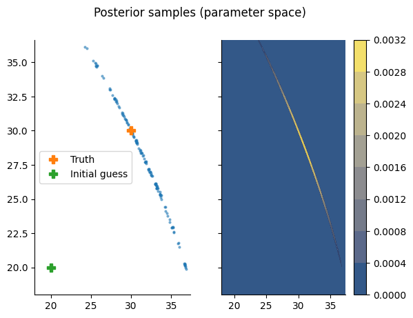 <Figure size 640x480 with 3 Axes>