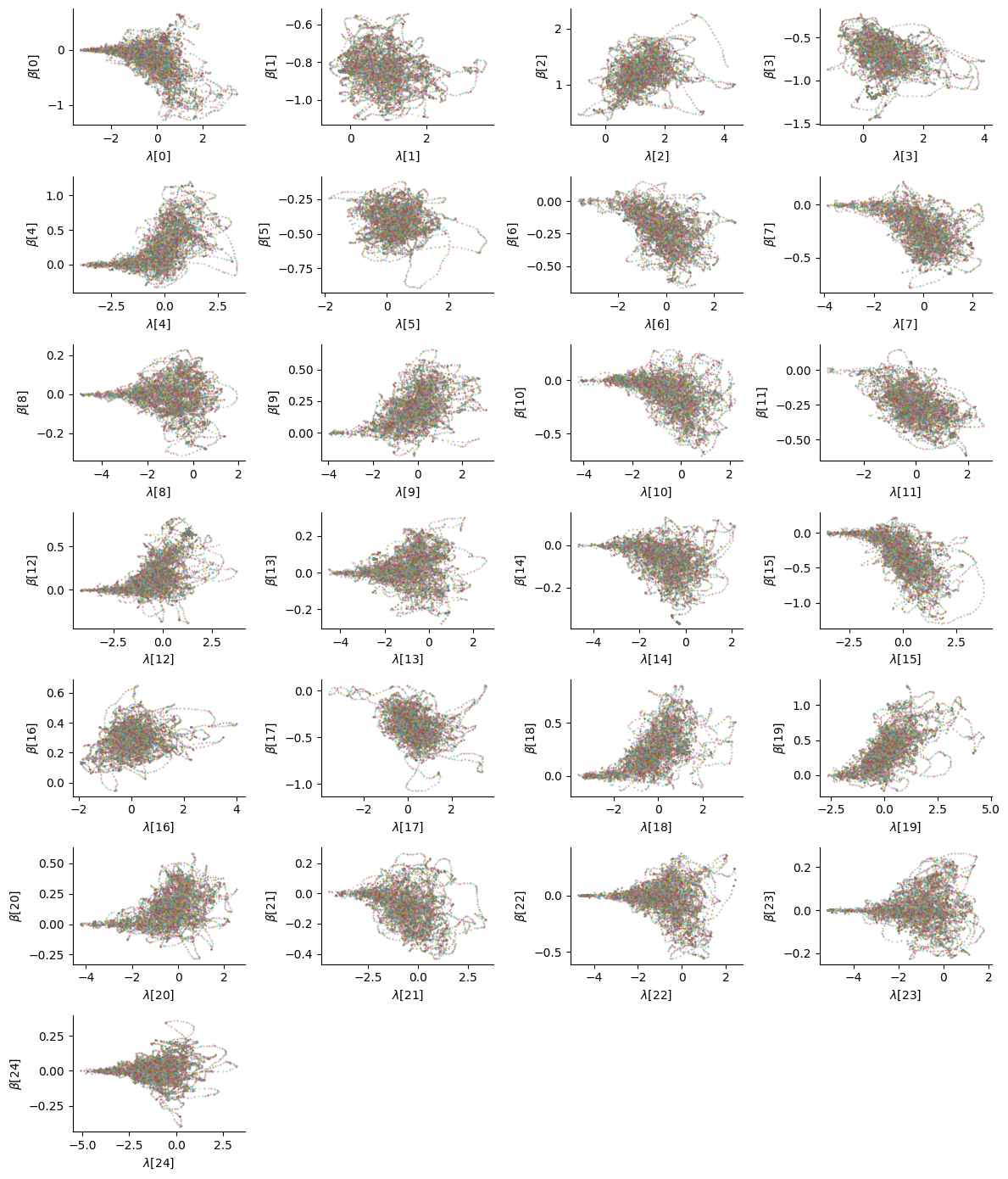 <Figure size 1200x1400 with 25 Axes>