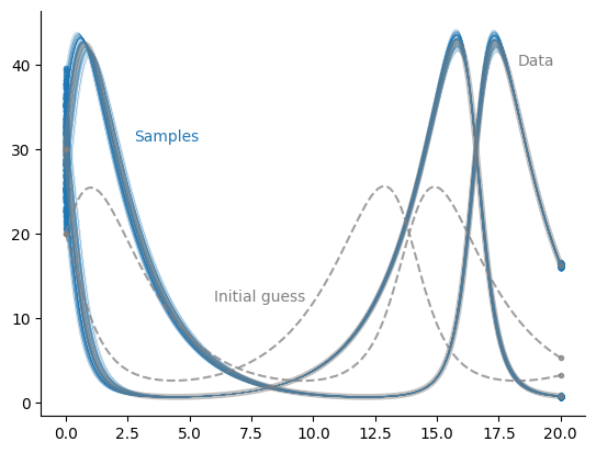 <Figure size 640x480 with 1 Axes>