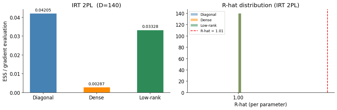 <Figure size 1200x400 with 2 Axes>