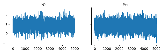 <Figure size 800x200 with 2 Axes>