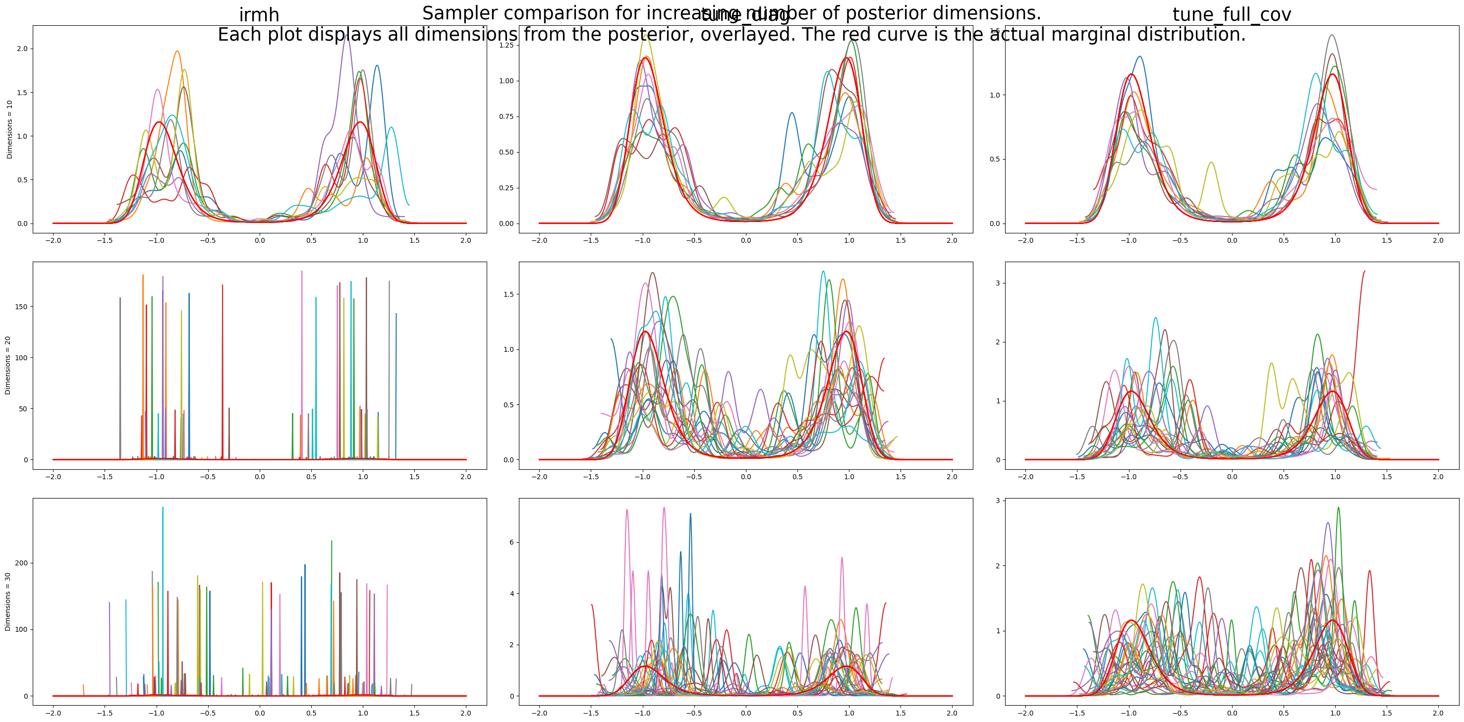 <Figure size 3000x1500 with 9 Axes>