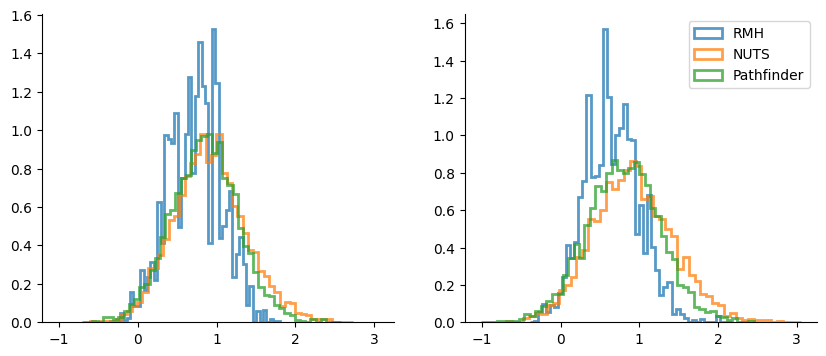 <Figure size 1000x400 with 2 Axes>