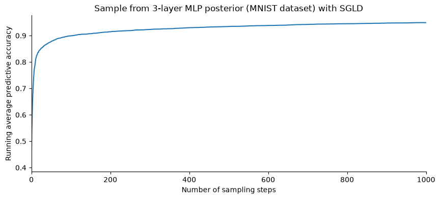 <Figure size 1000x400 with 1 Axes>