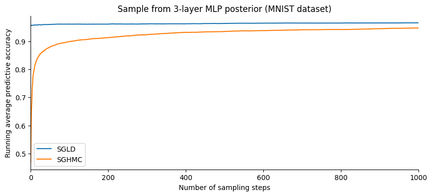 <Figure size 1000x400 with 1 Axes>