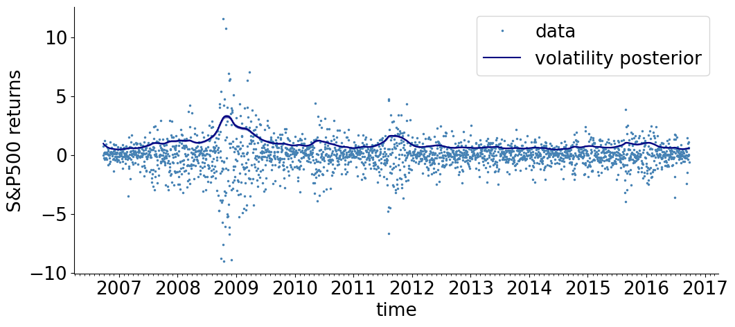 <Figure size 1200x500 with 1 Axes>