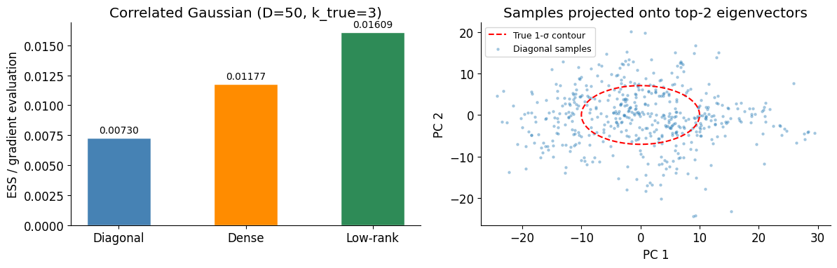 <Figure size 1200x400 with 2 Axes>