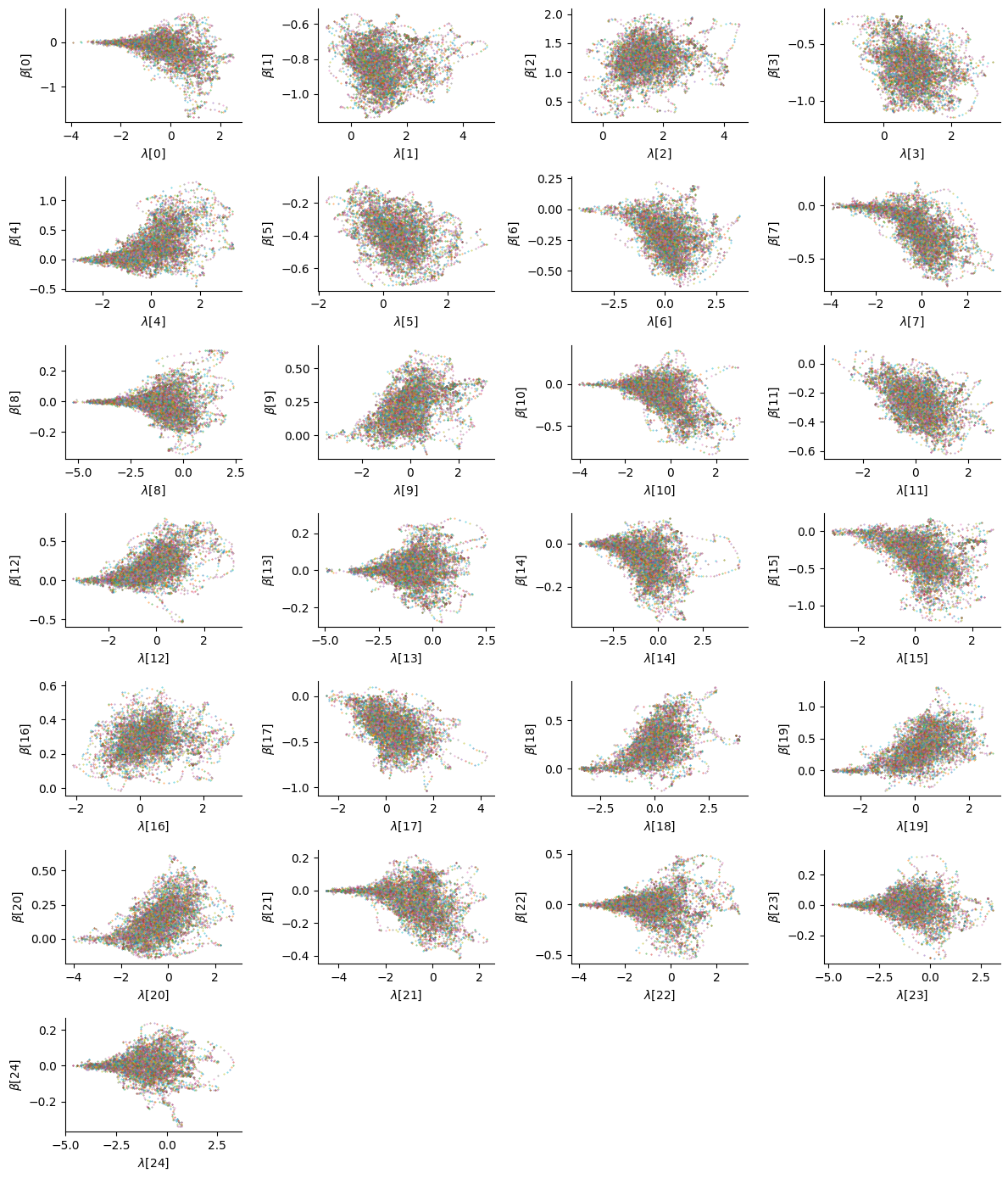 <Figure size 1200x1400 with 25 Axes>