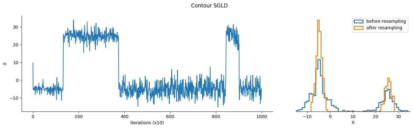 <Figure size 1600x400 with 2 Axes>