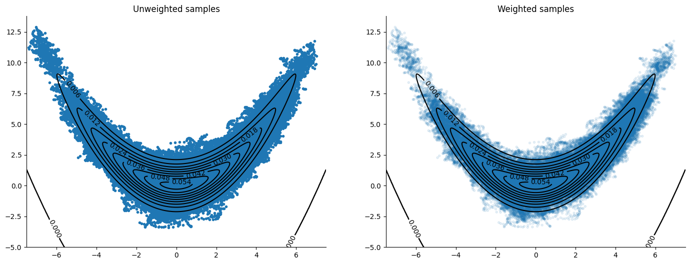 <Figure size 1700x600 with 2 Axes>