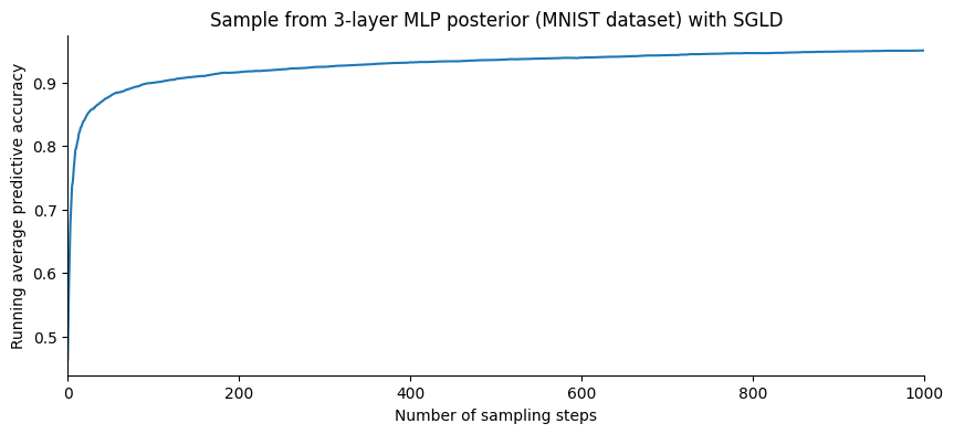 <Figure size 1000x400 with 1 Axes>