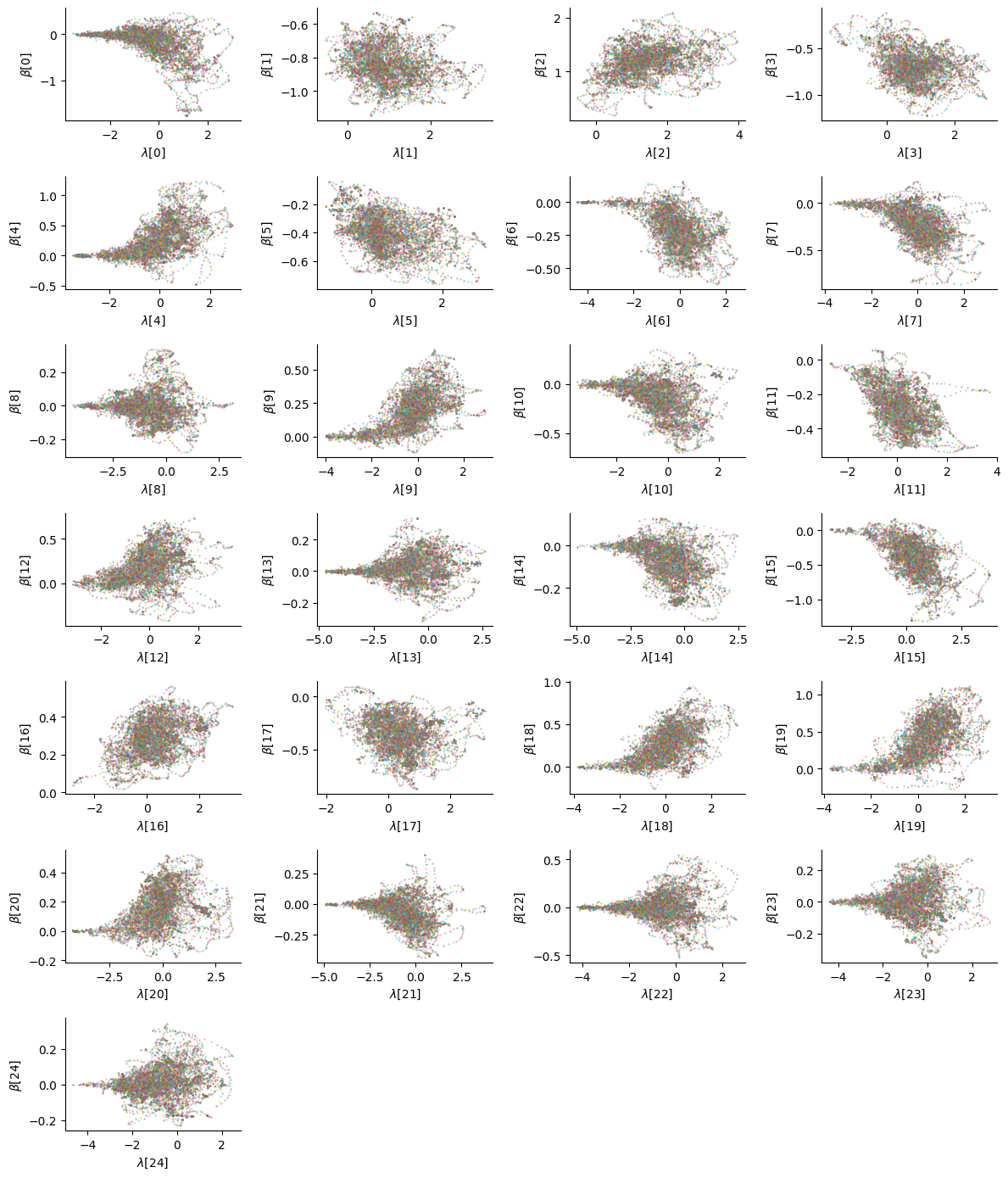 <Figure size 1200x1400 with 25 Axes>