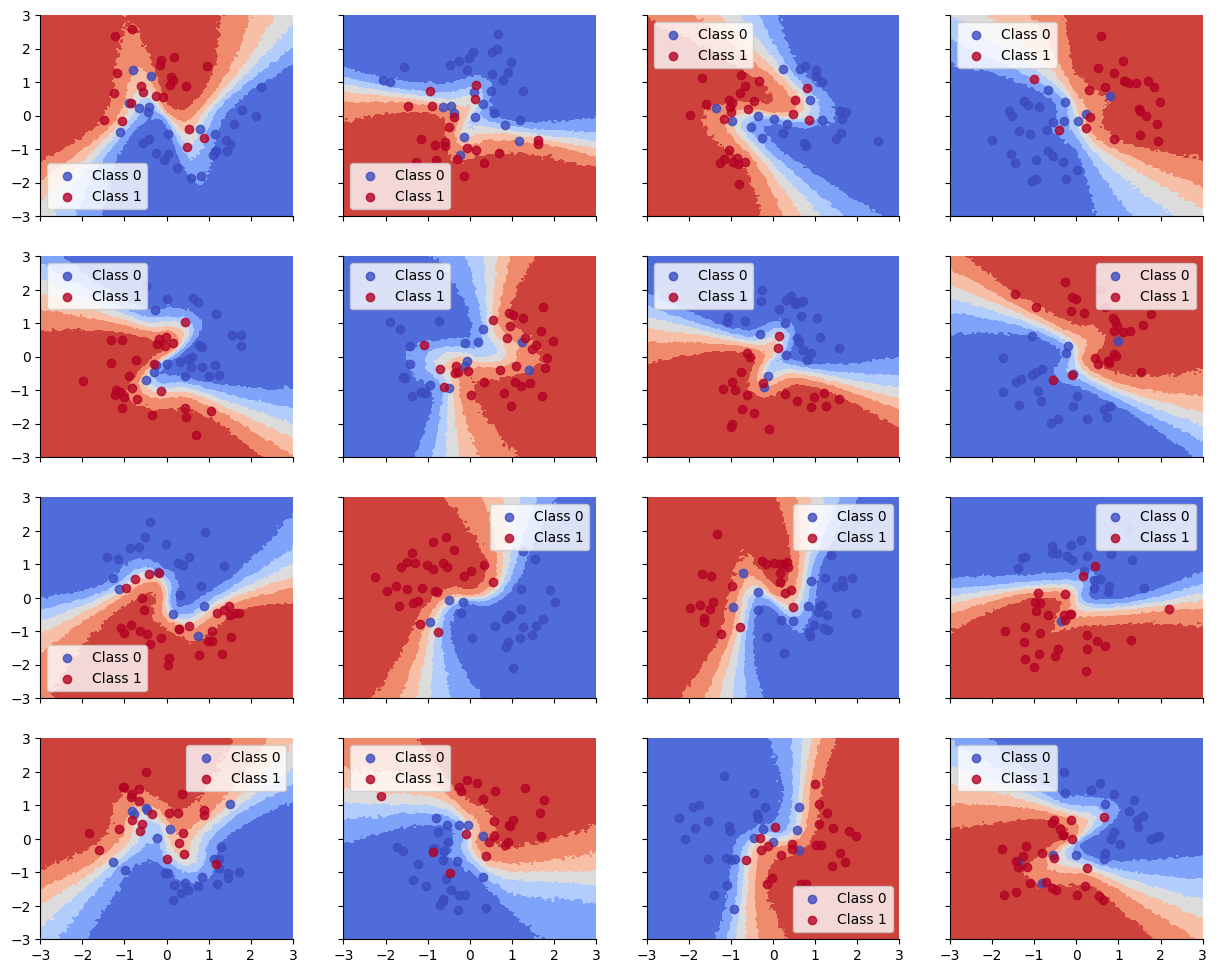 <Figure size 1500x1200 with 16 Axes>