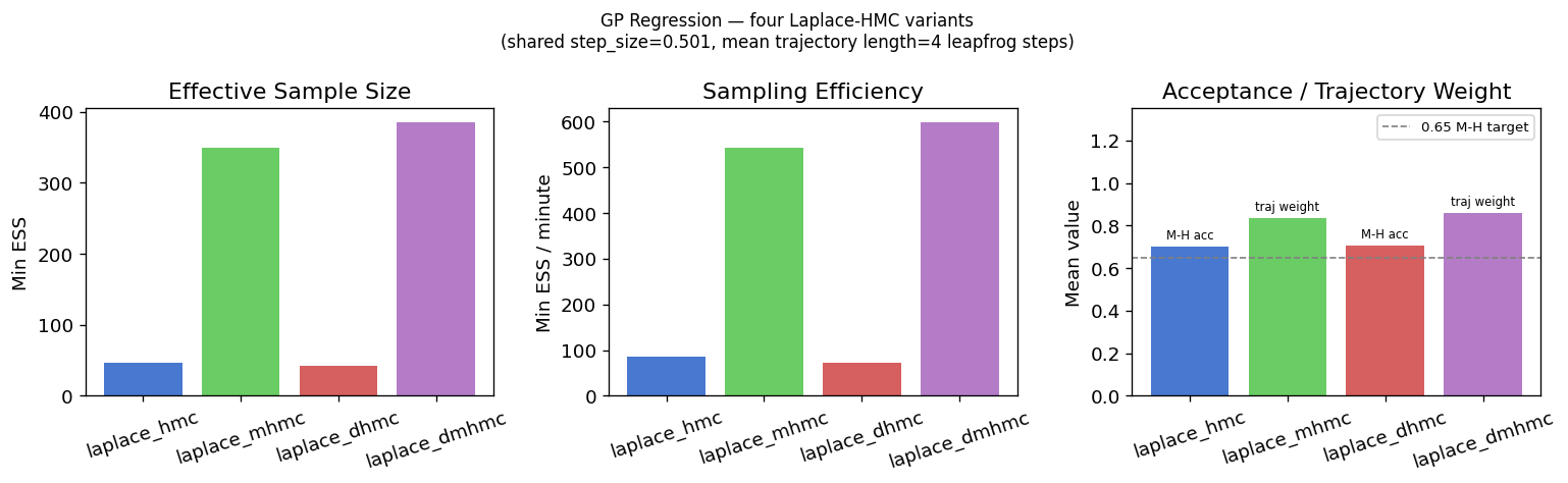 <Figure size 1560x480 with 3 Axes>
