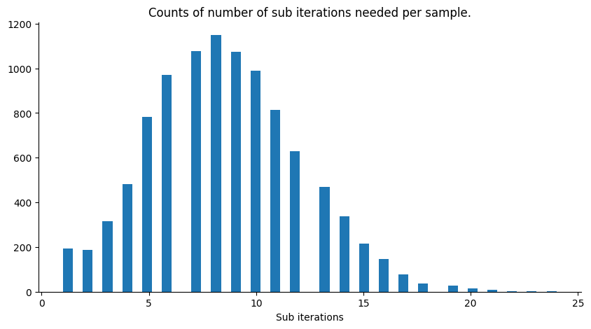 <Figure size 1000x500 with 1 Axes>
