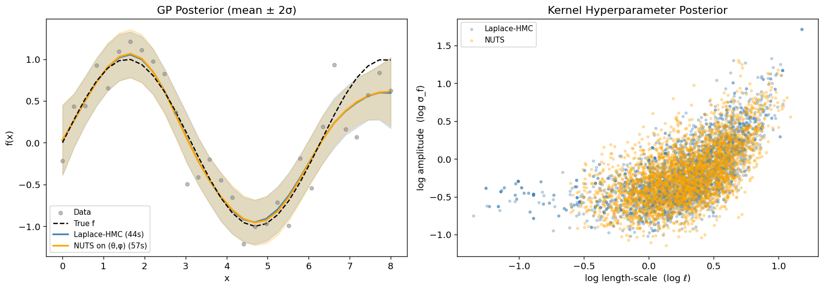 <Figure size 1680x600 with 2 Axes>