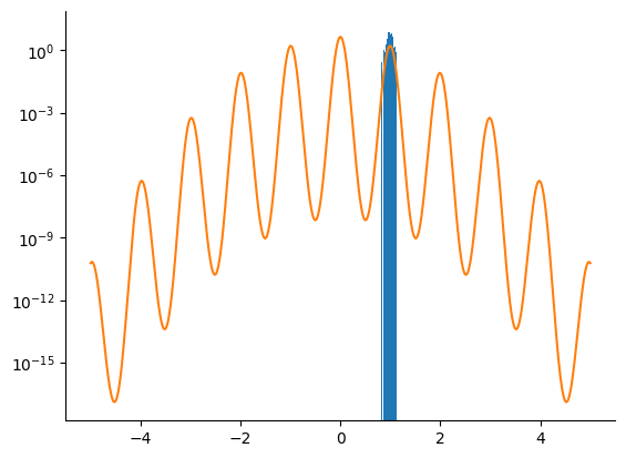 <Figure size 640x480 with 1 Axes>