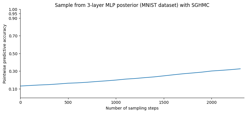 <Figure size 1000x400 with 1 Axes>