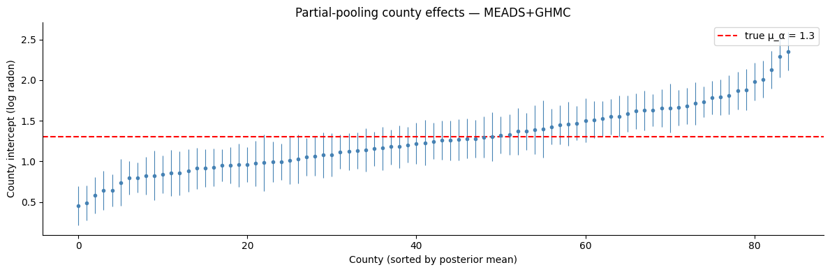 <Figure size 1200x400 with 1 Axes>