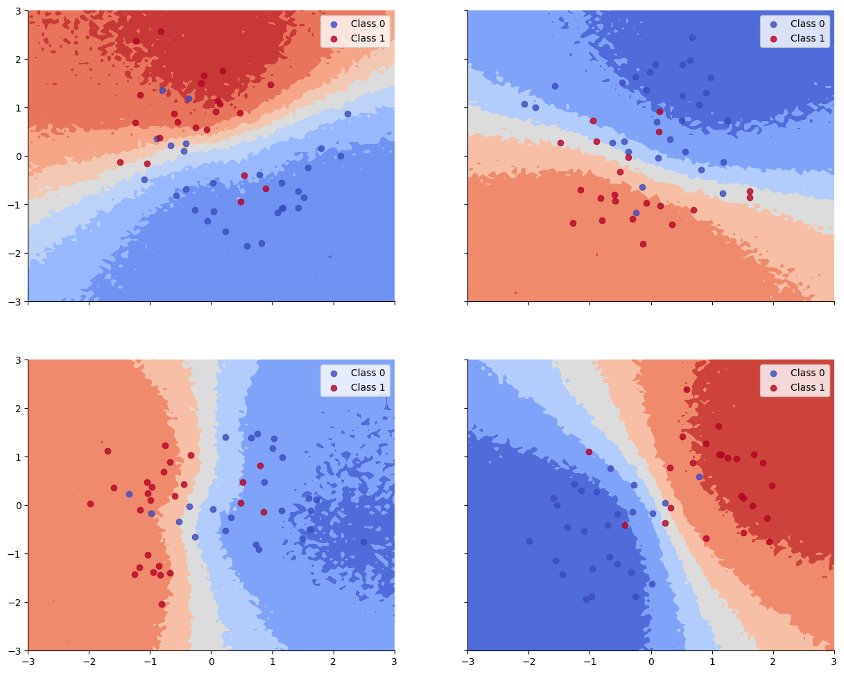 <Figure size 1500x1200 with 4 Axes>