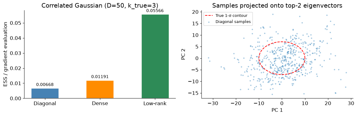 <Figure size 1200x400 with 2 Axes>