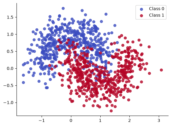 <Figure size 640x480 with 1 Axes>