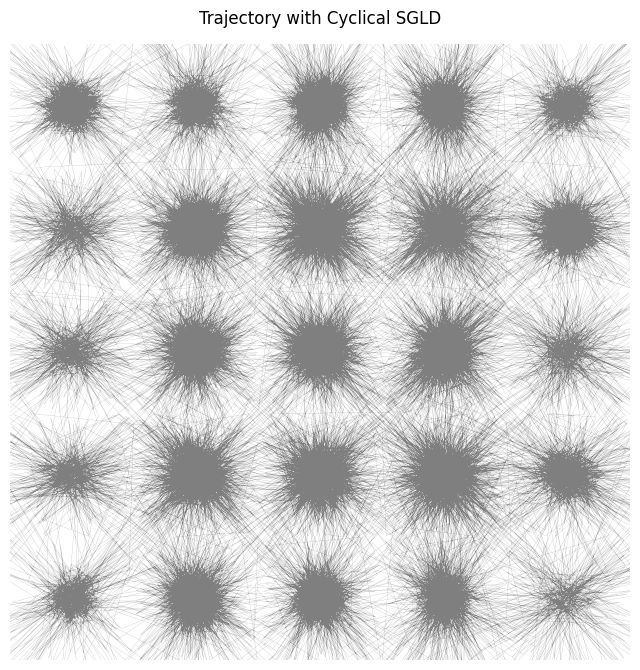 <Figure size 800x800 with 1 Axes>