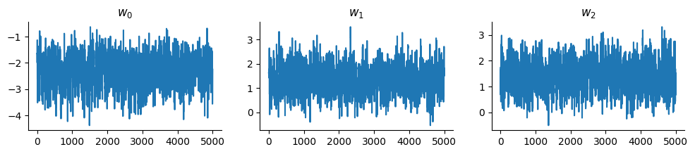 <Figure size 1200x200 with 3 Axes>