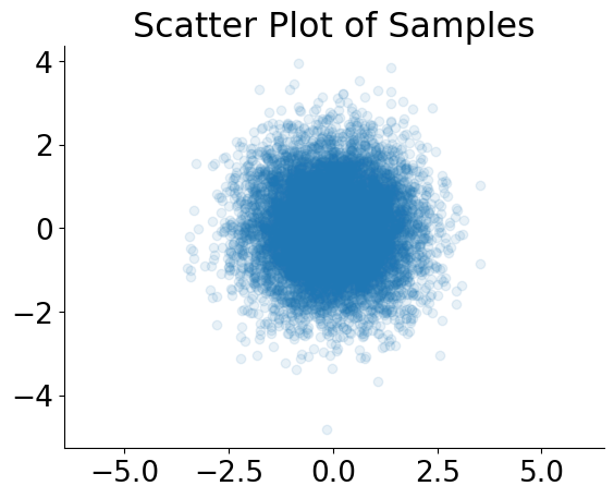 <Figure size 640x480 with 1 Axes>