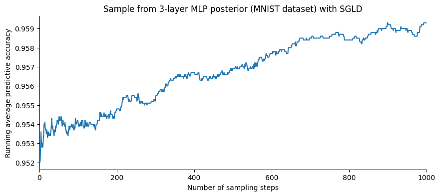 <Figure size 1000x400 with 1 Axes>