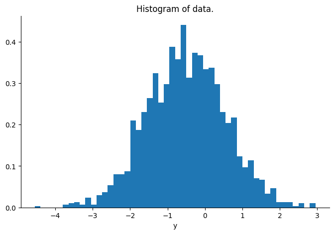 <Figure size 800x500 with 1 Axes>