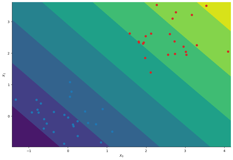 <Figure size 1200x800 with 1 Axes>