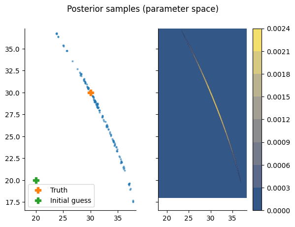 <Figure size 640x480 with 3 Axes>