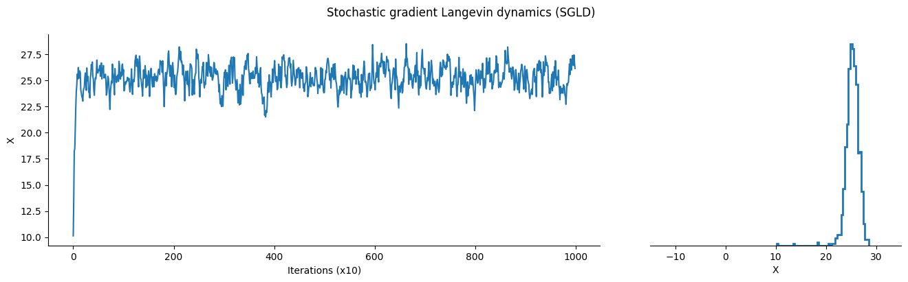 <Figure size 1600x400 with 2 Axes>